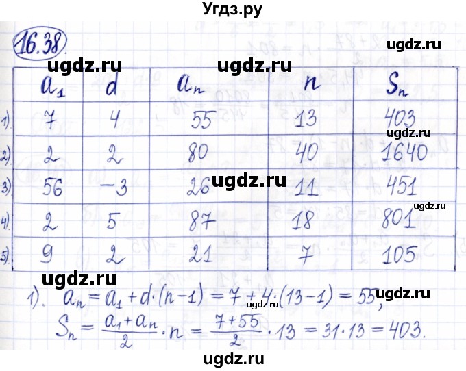ГДЗ (Решебник к задачнику 2021) по алгебре 9 класс (Учебник, Задачник) Мордкович А.Г. / § 16 / 16.38