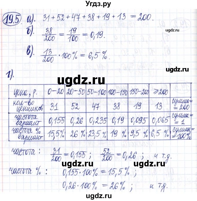 ГДЗ (Решебник к задачнику 2021) по алгебре 9 класс (Учебник, Задачник) Мордкович А.Г. / § 19 / 19.5