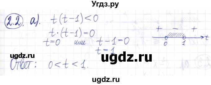 ГДЗ (Решебник к задачнику 2021) по алгебре 9 класс (Учебник, Задачник) Мордкович А.Г. / § 2 / 2.2