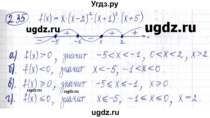 ГДЗ (Решебник к задачнику 2021) по алгебре 9 класс (Учебник, Задачник) Мордкович А.Г. / § 2 / 2.35