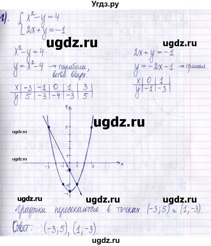 ГДЗ (Решебник к задачнику 2021) по алгебре 9 класс (Учебник, Задачник) Мордкович А.Г. / § 5 / 5.21(продолжение 3)