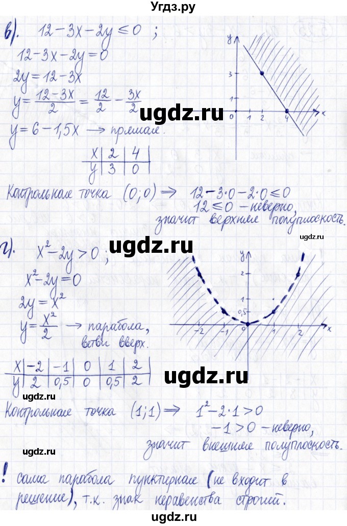ГДЗ (Решебник к задачнику 2021) по алгебре 9 класс (Учебник, Задачник) Мордкович А.Г. / § 5 / 5.25(продолжение 2)