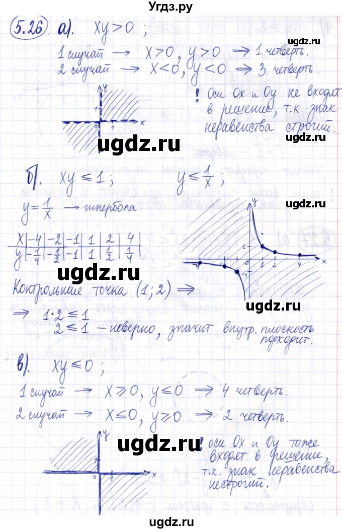 ГДЗ (Решебник к задачнику 2021) по алгебре 9 класс (Учебник, Задачник) Мордкович А.Г. / § 5 / 5.26