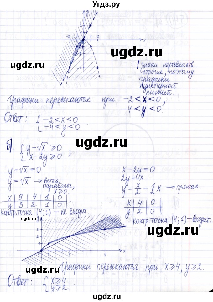 ГДЗ (Решебник к задачнику 2021) по алгебре 9 класс (Учебник, Задачник) Мордкович А.Г. / § 5 / 5.39(продолжение 2)