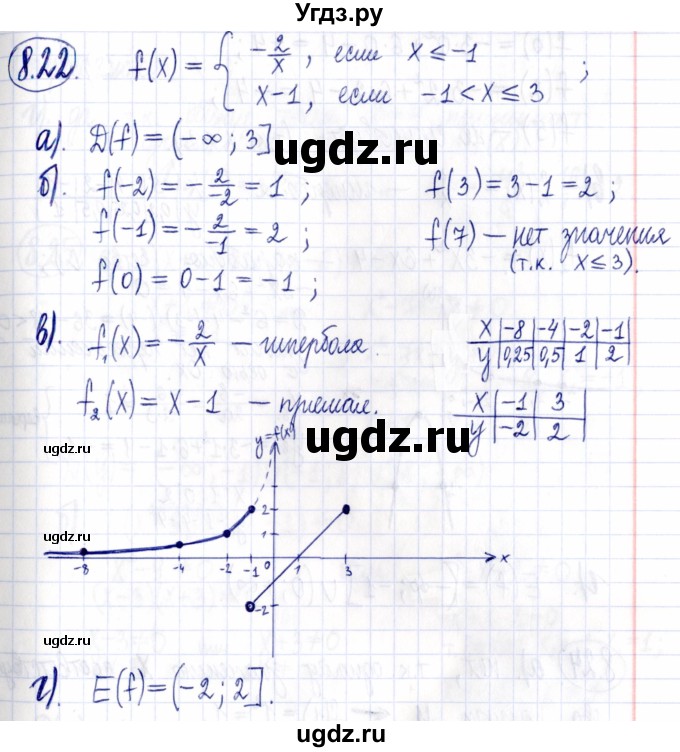 ГДЗ (Решебник к задачнику 2021) по алгебре 9 класс (Учебник, Задачник) Мордкович А.Г. / § 8 / 8.22
