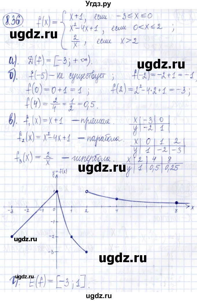 ГДЗ (Решебник к задачнику 2021) по алгебре 9 класс (Учебник, Задачник) Мордкович А.Г. / § 8 / 8.36