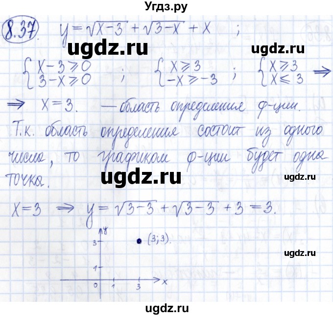 ГДЗ (Решебник к задачнику 2021) по алгебре 9 класс (Учебник, Задачник) Мордкович А.Г. / § 8 / 8.37