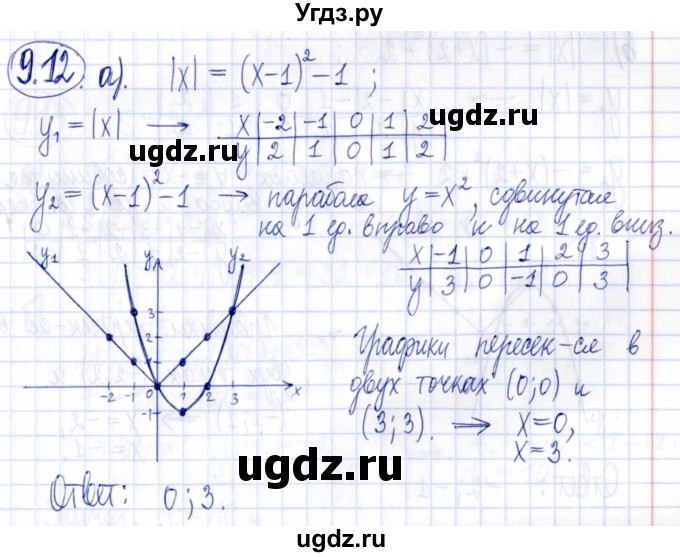 ГДЗ (Решебник к задачнику 2021) по алгебре 9 класс (Учебник, Задачник) Мордкович А.Г. / § 9 / 9.12