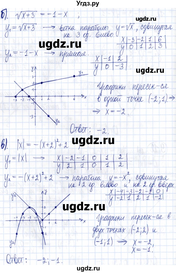 ГДЗ (Решебник к задачнику 2021) по алгебре 9 класс (Учебник, Задачник) Мордкович А.Г. / § 9 / 9.12(продолжение 2)