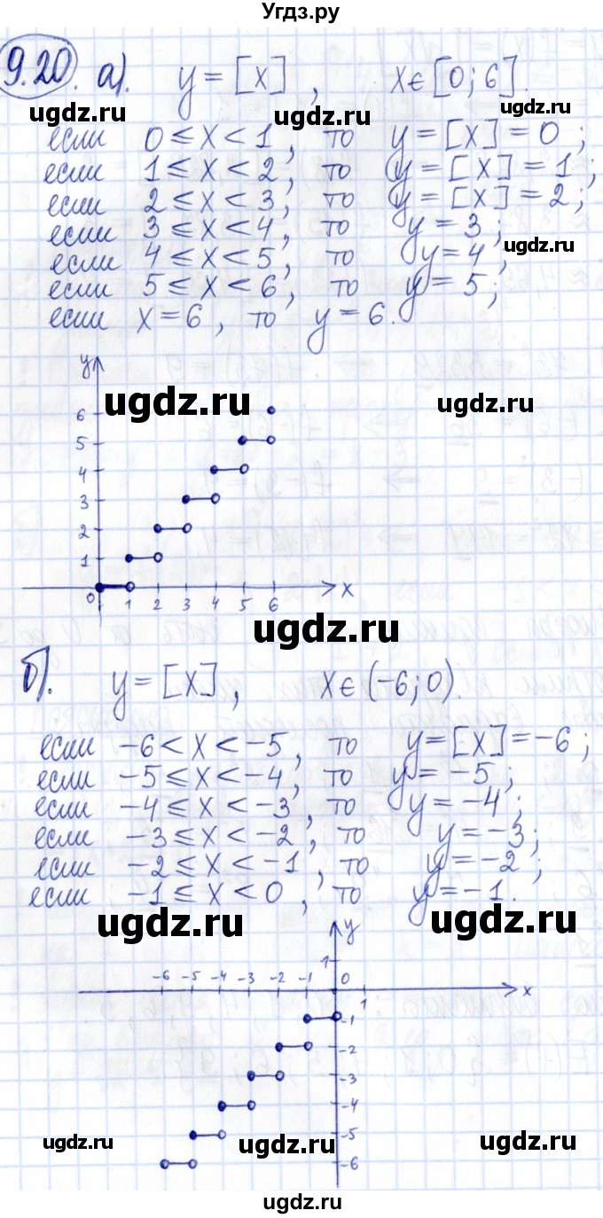 ГДЗ (Решебник к задачнику 2021) по алгебре 9 класс (Учебник, Задачник) Мордкович А.Г. / § 9 / 9.20