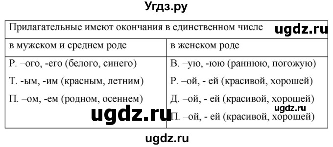 Решебник к учебнику 2020 ГДЗ (Решебник к учебнику 2020) по русскому языку 6 класс М.Т. Баранов / упражнение / 366