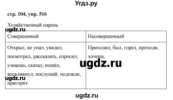 Решебник №1 к учебнику 2015 ГДЗ (Решебник №1 к учебнику 2015) по русскому языку 6 класс М.Т. Баранов / упражнение / 516