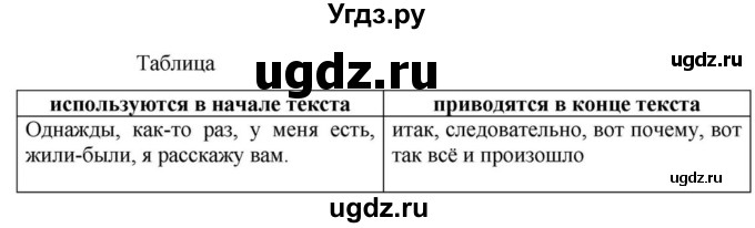 Решебник к учебнику 2023 ГДЗ (Решебник к учебнику 2023) по русскому языку 6 класс М.Т. Баранов / упражнение / 117