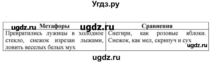 Решебник к учебнику 2023 ГДЗ (Решебник к учебнику 2023) по русскому языку 6 класс М.Т. Баранов / упражнение / 221