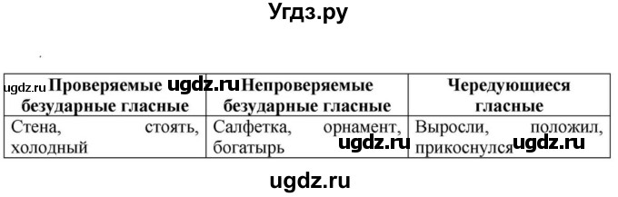 Решебник к учебнику 2023 ГДЗ (Решебник к учебнику 2023) по русскому языку 6 класс М.Т. Баранов / упражнение / 353