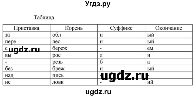 Решебник к учебнику 2023 ГДЗ (Решебник к учебнику 2023) по русскому языку 6 класс М.Т. Баранов / упражнение / 39