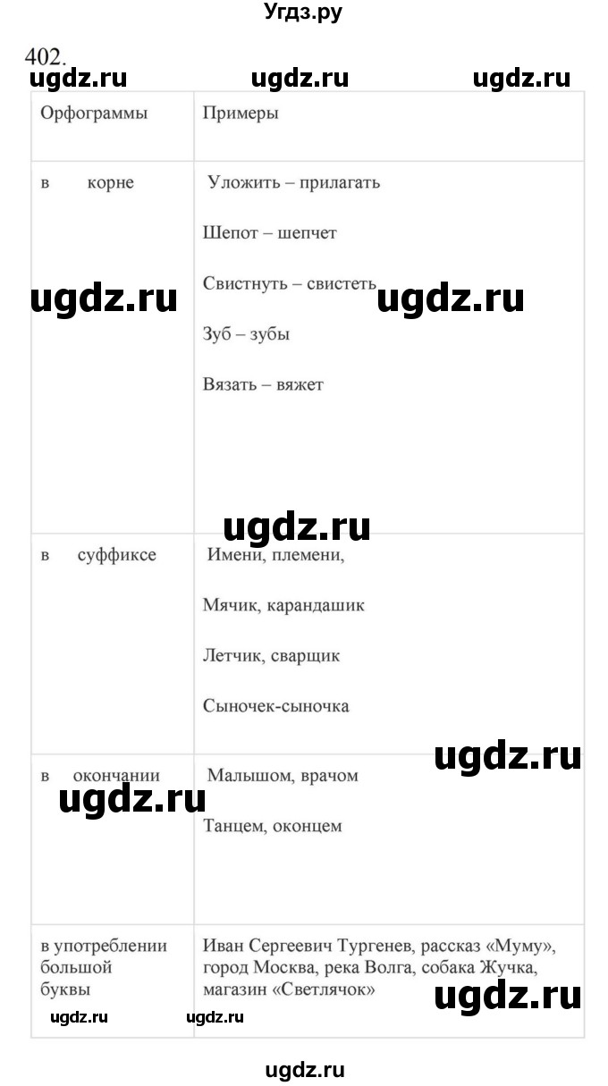 Решебник к учебнику 2023 ГДЗ (Решебник к учебнику 2023) по русскому языку 6 класс М.Т. Баранов / упражнение / 402