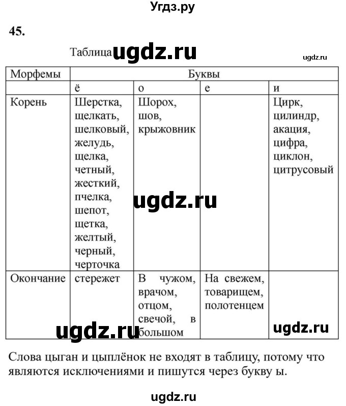 Решебник к учебнику 2023 ГДЗ (Решебник к учебнику 2023) по русскому языку 6 класс М.Т. Баранов / упражнение / 45
