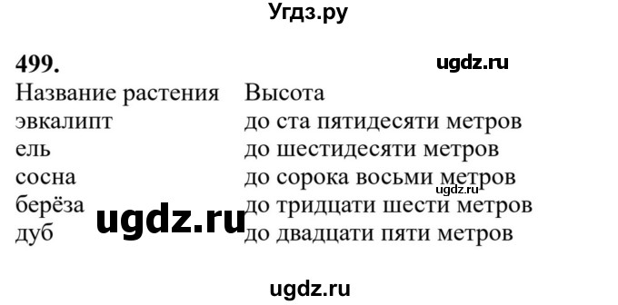 Решебник к учебнику 2023 ГДЗ (Решебник к учебнику 2023) по русскому языку 6 класс М.Т. Баранов / упражнение / 499