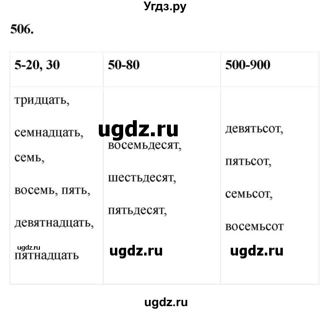 Решебник к учебнику 2023 ГДЗ (Решебник к учебнику 2023) по русскому языку 6 класс М.Т. Баранов / упражнение / 506