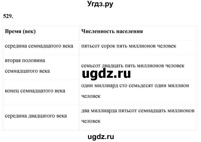 Решебник к учебнику 2023 ГДЗ (Решебник к учебнику 2023) по русскому языку 6 класс М.Т. Баранов / упражнение / 529