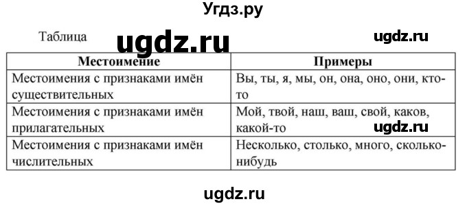 Решебник к учебнику 2023 ГДЗ (Решебник к учебнику 2023) по русскому языку 6 класс М.Т. Баранов / упражнение / 619