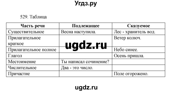 ГДЗ (Решебник к учебнику 2022) по русскому языку 7 класс М.Т. Баранов / упражнение / 529