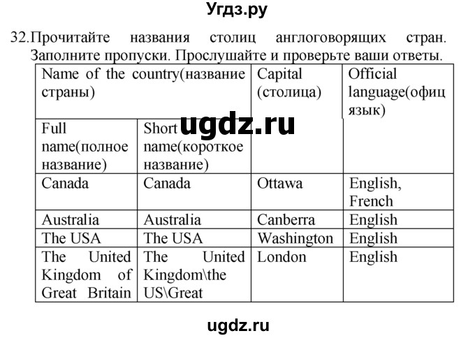 ГДЗ (Решебник №1) по английскому языку 7 класс (Enjoy English) М.З. Биболетова / unit 2 / section 1-9 / 32