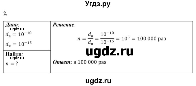 ГДЗ (Решебник к учебнику 2021 (Просвещение)) по физике 8 класс А.В. Перышкин / § 29 / упражнение 22 (2021) / 2