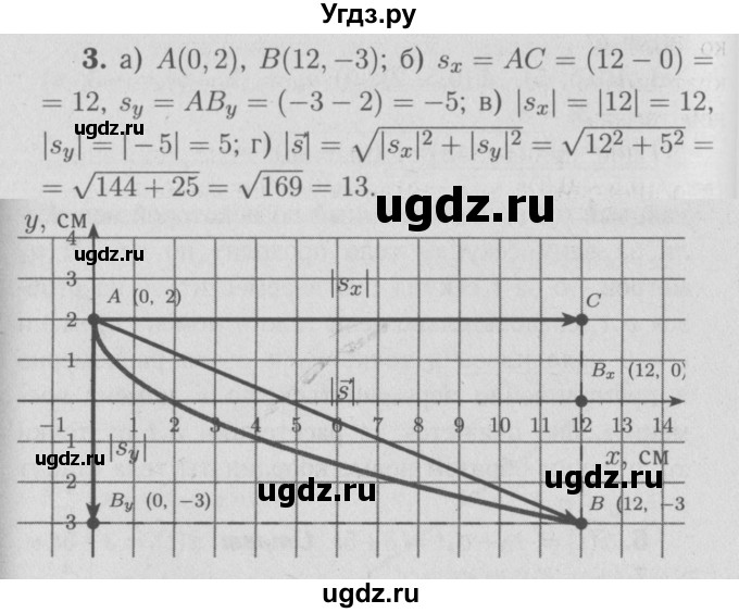 ГДЗ (Решебник №3 к учебнику 2009 (синий учебник)) по физике 9 класс Перышкин А.В. / задача / 3