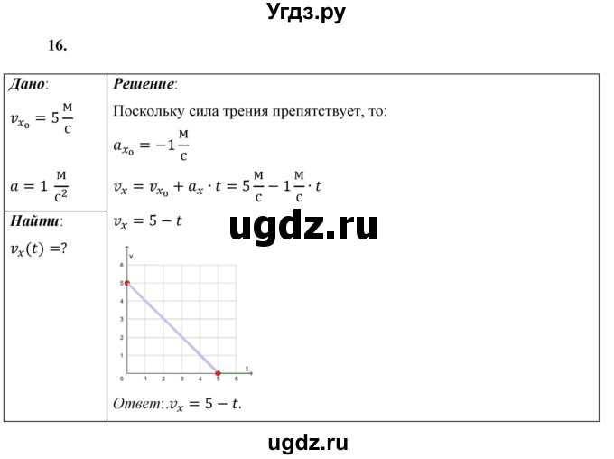 ГДЗ (Решебник к учебнику 2021 (Просвещение)) по физике 9 класс Перышкин А.В. / задача / 16