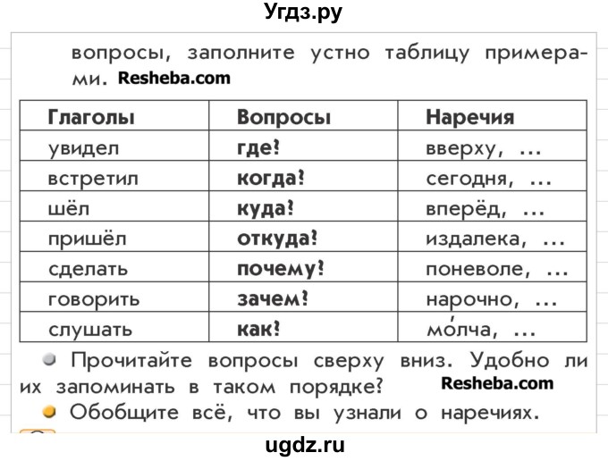 ГДЗ (Учебник) по русскому языку 3 класс Р.Н. Бунеев / упражнение / 386(продолжение 2)