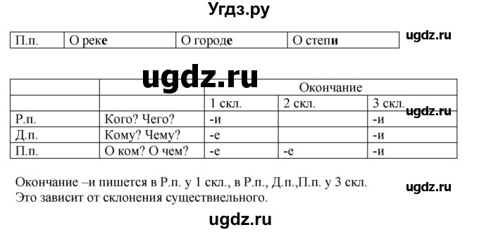 ГДЗ (Решебник) по русскому языку 4 класс Т.Г. Рамзаева / упражнение / 226(продолжение 2)