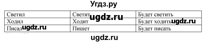 ГДЗ (Решебник) по русскому языку 4 класс Т.Г. Рамзаева / упражнение / 406(продолжение 2)