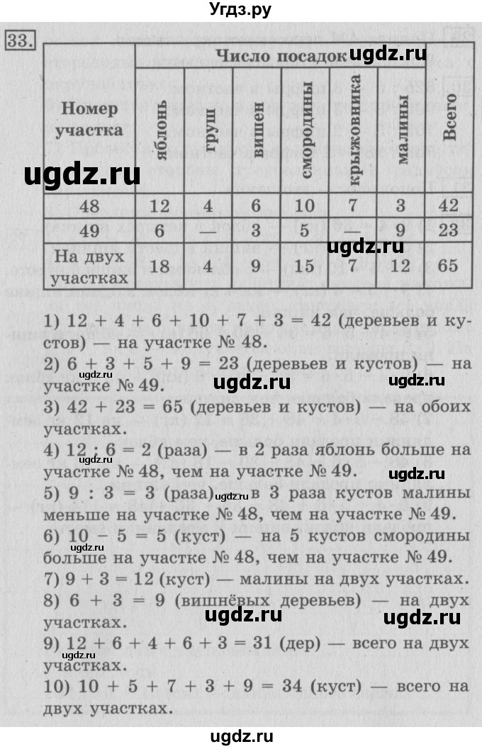 ГДЗ (Решебник №2) по математике 3 класс В.Н. Рудницкая / часть 2. страница / 129(продолжение 2)