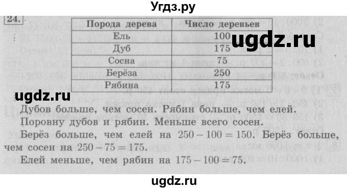 ГДЗ (Решебник №2) по математике 4 класс В.Н. Рудницкая / часть 2. страница / 63