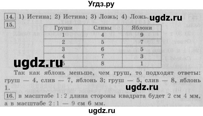 ГДЗ (Решебник №2) по математике 4 класс В.Н. Рудницкая / часть 2. страница / 76(продолжение 2)
