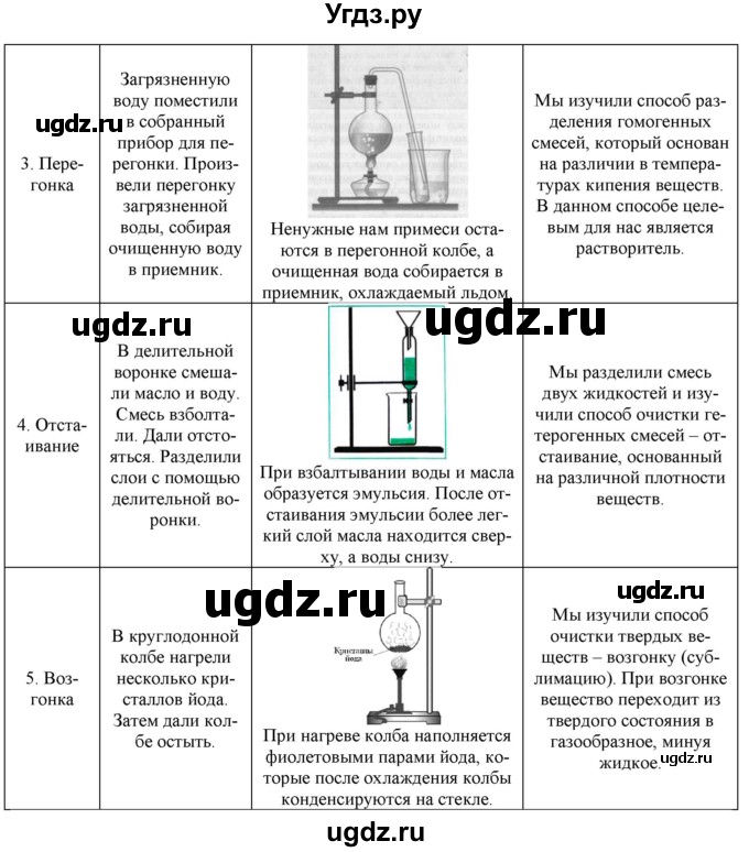ГДЗ (Решебник) по химии 8 класс Кузнецова Н.Е. / практическая работа / 2(продолжение 2)