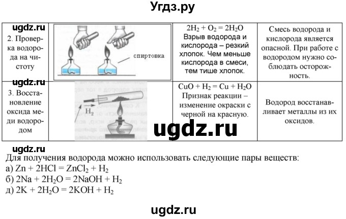 ГДЗ (Решебник) по химии 8 класс Кузнецова Н.Е. / практическая работа / 7(продолжение 2)