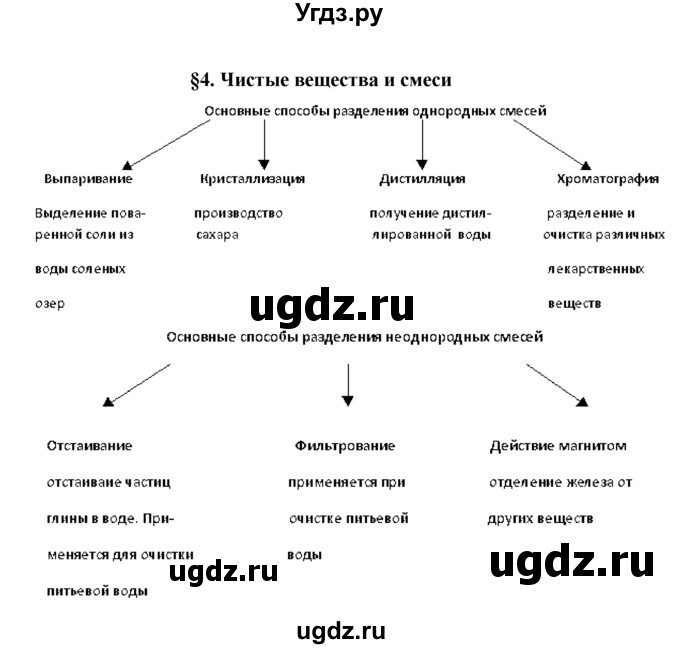 ГДЗ (Решебник) по химии 8 класс Г.Е. Рудзитис / §4. Чистые вещества и смеси / 1