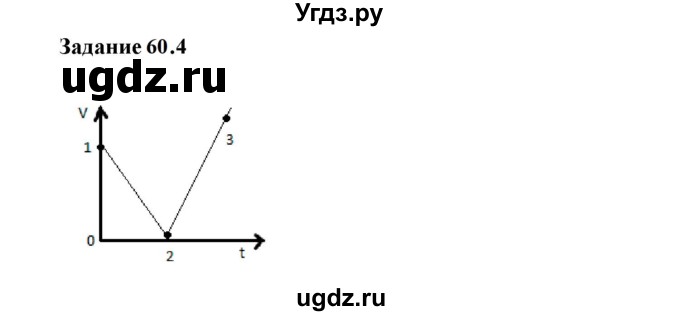 ГДЗ (Решебник к тетради 2023) по физике 7 класс (рабочая тетрадь) Ханнанова Т.А. / §60 / 60.4