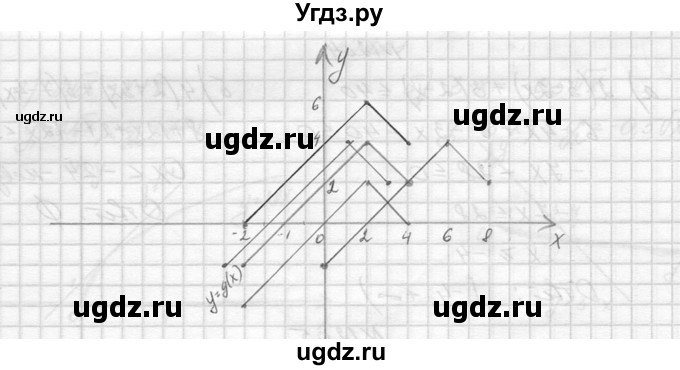 ГДЗ (Решебник к учебнику 2014) по алгебре 8 класс Ю.Н. Макарычев / упражнение / 1208(продолжение 2)