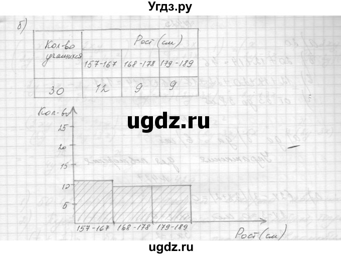 ГДЗ (Решебник к учебнику 2014) по алгебре 8 класс Ю.Н. Макарычев / упражнение / 421(продолжение 2)