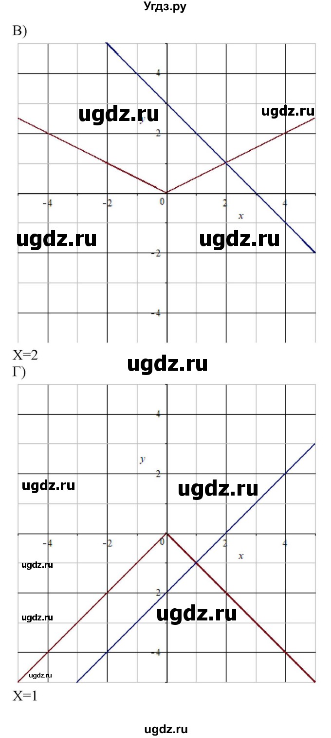 ГДЗ (Решебник к учебнику 2018) по алгебре 8 класс Ю.Н. Макарычев / упражнение / 1233(продолжение 2)
