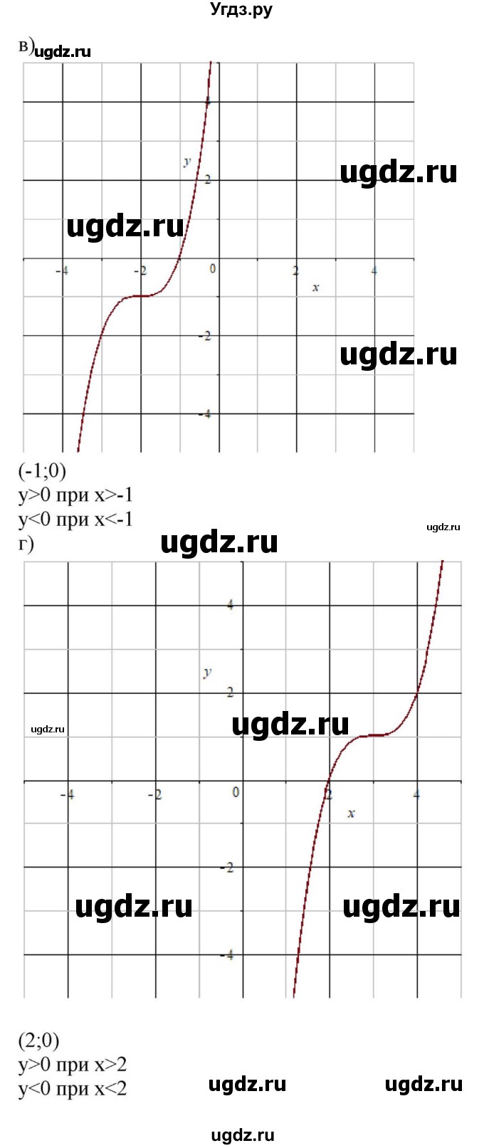 ГДЗ (Решебник к учебнику 2018) по алгебре 8 класс Ю.Н. Макарычев / упражнение / 1243(продолжение 2)