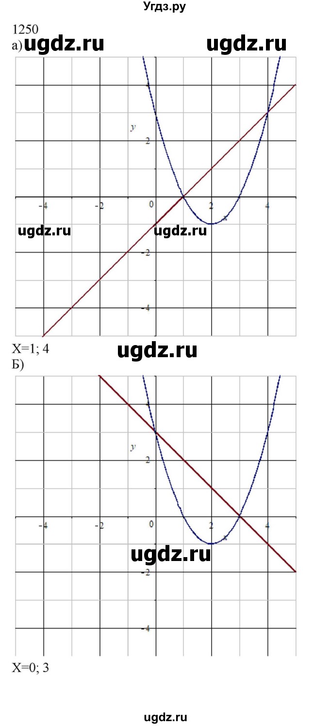 ГДЗ (Решебник к учебнику 2018) по алгебре 8 класс Ю.Н. Макарычев / упражнение / 1250