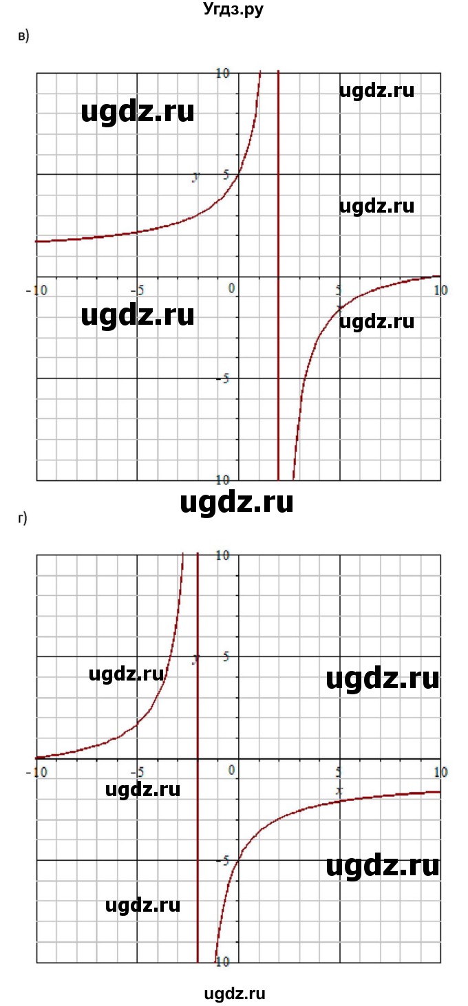 ГДЗ (Решебник к учебнику 2018) по алгебре 8 класс Ю.Н. Макарычев / упражнение / 1291(продолжение 2)