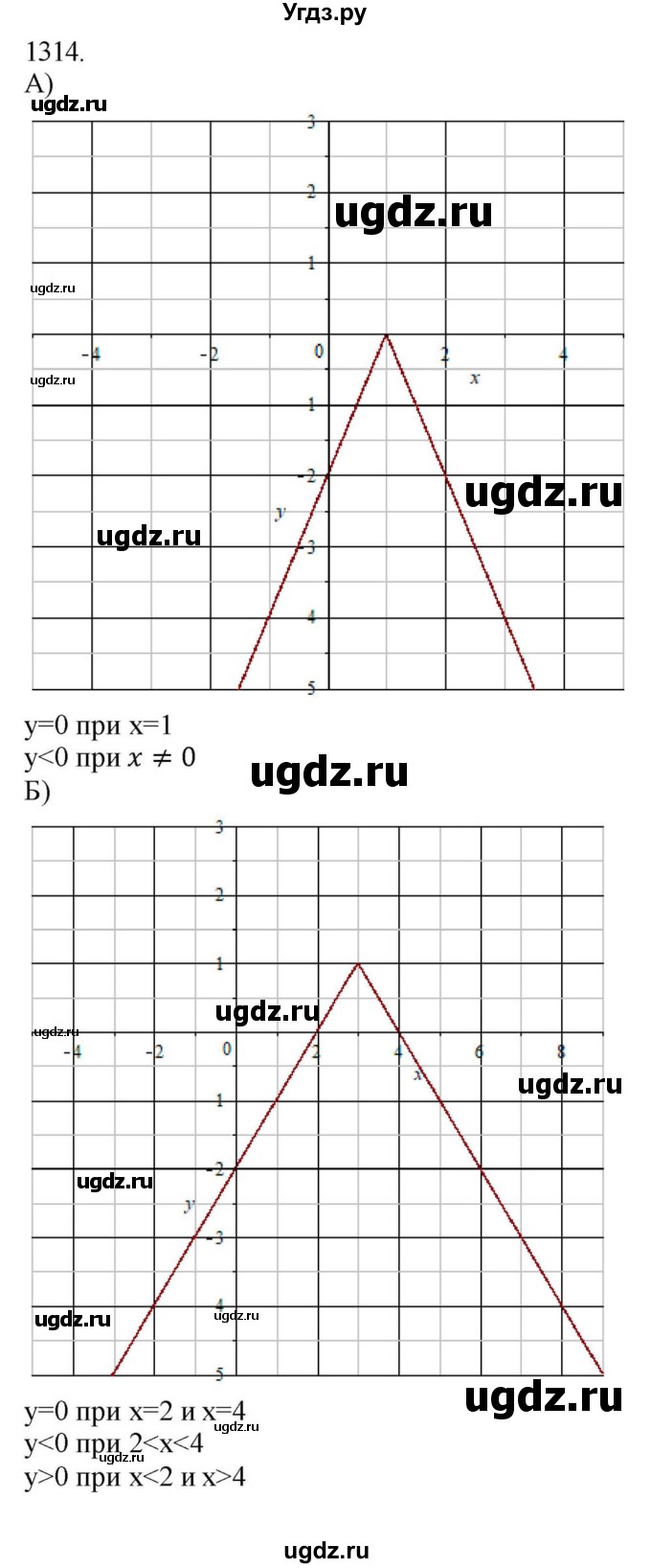 ГДЗ (Решебник к учебнику 2018) по алгебре 8 класс Ю.Н. Макарычев / упражнение / 1314