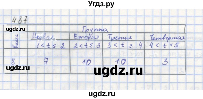 ГДЗ (Решебник к учебнику 2018) по алгебре 8 класс Ю.Н. Макарычев / упражнение / 437