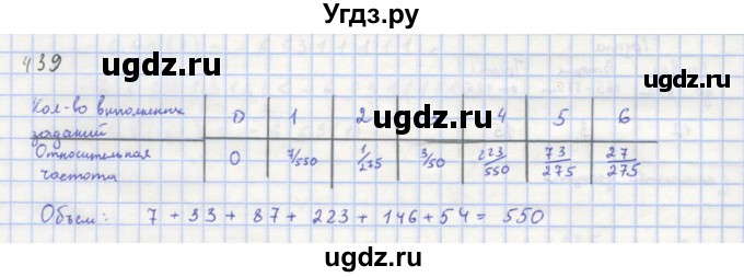 ГДЗ (Решебник к учебнику 2018) по алгебре 8 класс Ю.Н. Макарычев / упражнение / 439